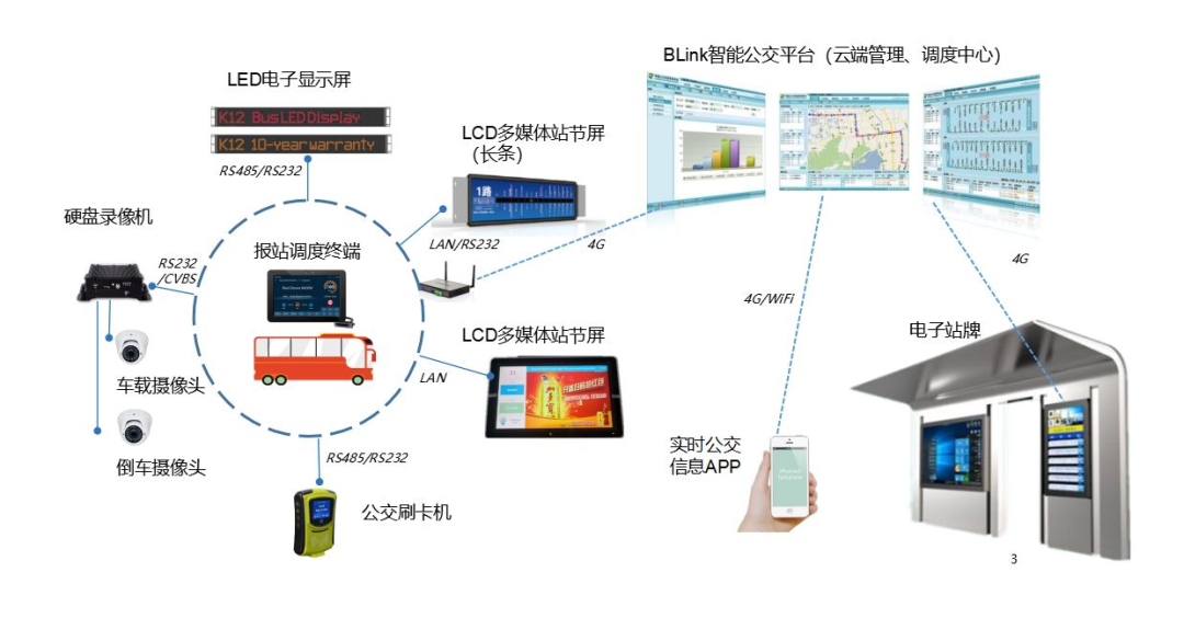 條形智能：智慧交通的建設，為城市交通裝上“智慧大腦”